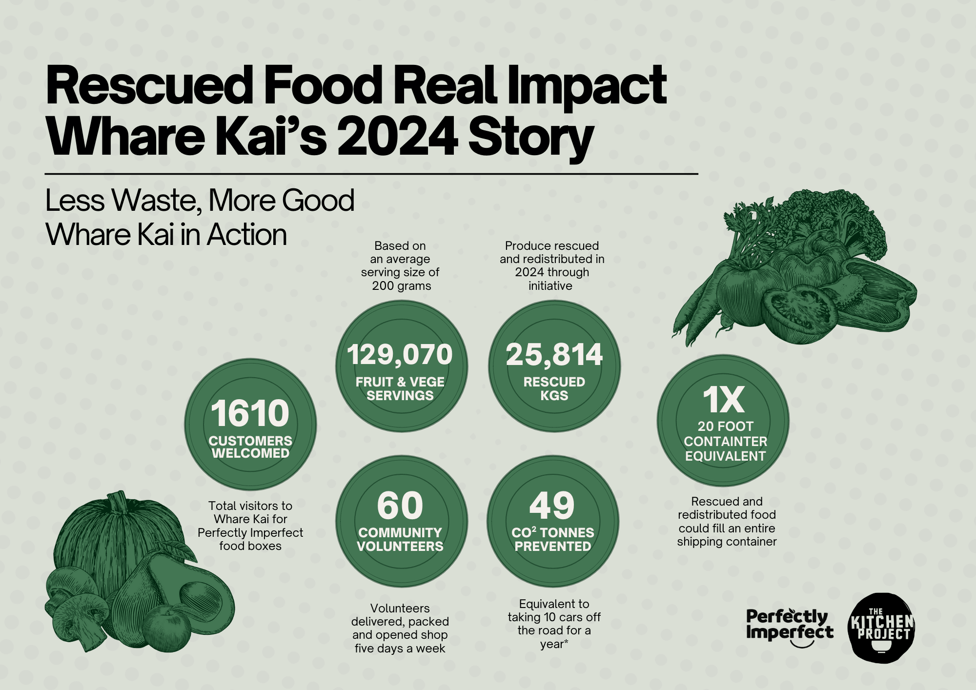 Rescued food real impact the kitchen project perfectly imperfect